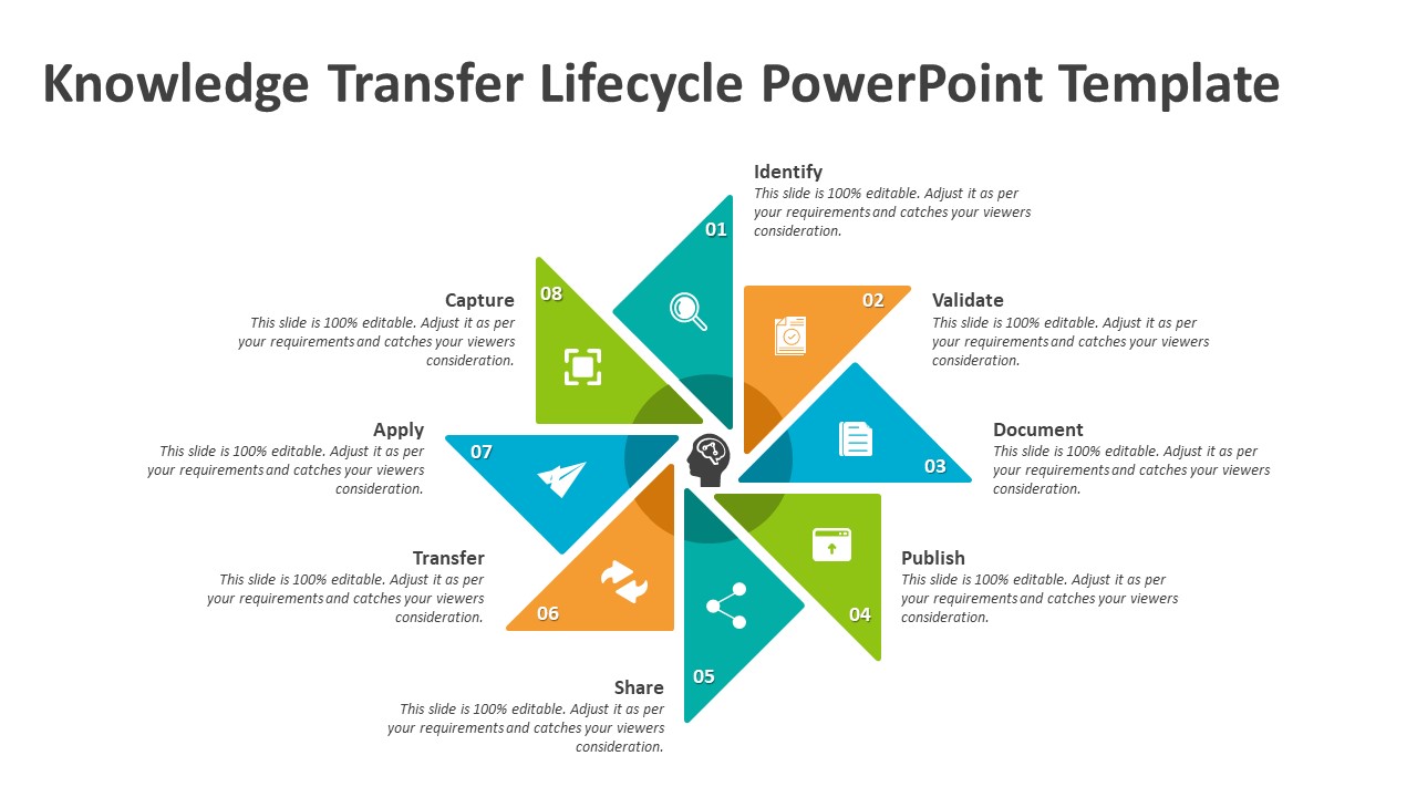 Knowledge Transfer Lifecycle Powerpoint Template Ppt Template