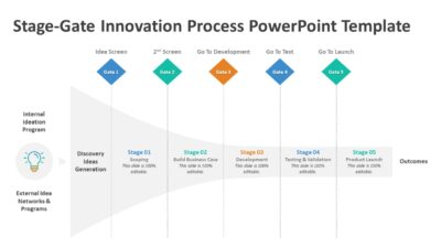 Stage-Gate Innovation Process PowerPoint Template
