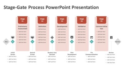 Stage-Gate Process PowerPoint Presentation