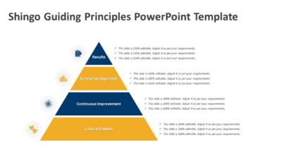 Shingo Guiding Principles PowerPoint Template