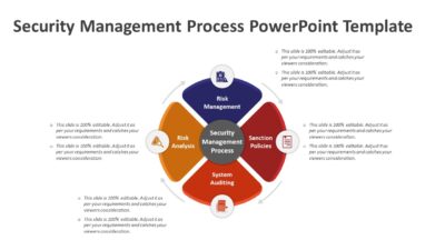 Security Management Process PowerPoint Template