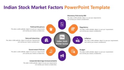 Indian Stock Market Factors PowerPoint Template