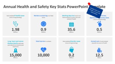 Annual Health and Safety Key Stats PowerPoint Template