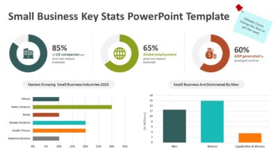 Small Business Key Stats PowerPoint Template