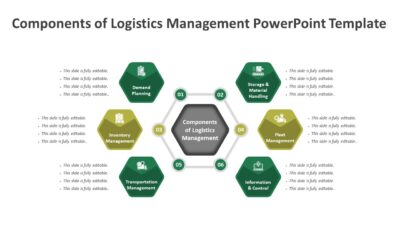 Components of Logistics Management PowerPoint Template