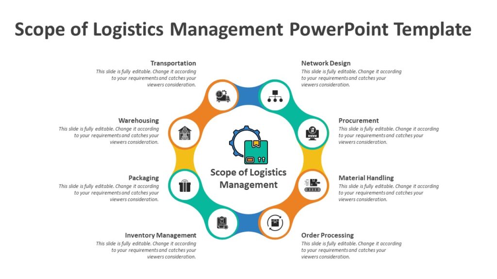 Scope of Logistics Management PowerPoint Template
