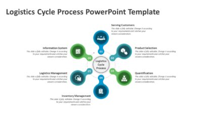 Logistics Cycle Process PowerPoint Template