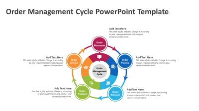 Order Management Cycle PowerPoint Template