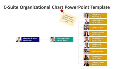 C-Suite Organizational Chart PowerPoint Template