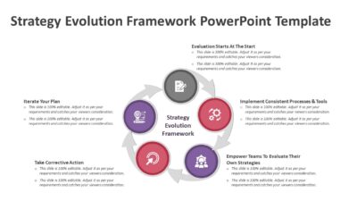 Strategy Evolution Framework PowerPoint Template