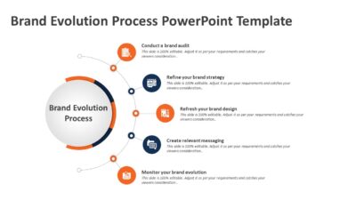 Brand Evolution Process PowerPoint Template