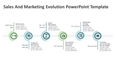 Sales And Marketing Evolution PowerPoint Template