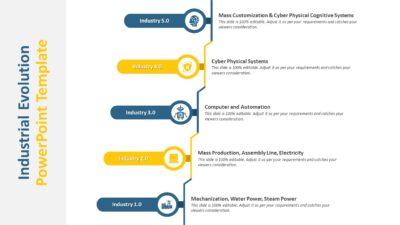 Industrial Evolution PowerPoint Template