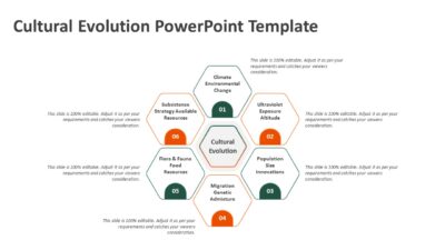 Cultural Evolution PowerPoint Template