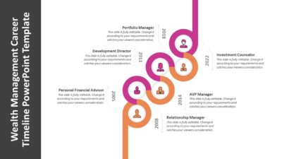 Wealth Management Career Timeline PowerPoint Template