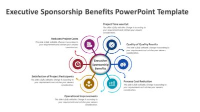 Executive Sponsorship Benefits PowerPoint Template