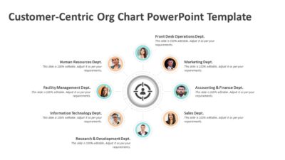 Customer-Centric Org Chart PowerPoint Template