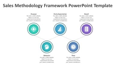 Sales Methodology Framework PowerPoint Template