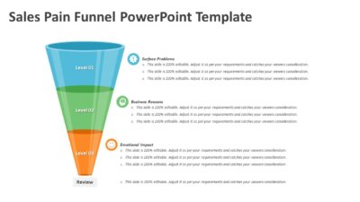 Sales Pain Funnel PowerPoint Template