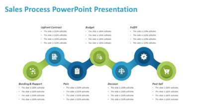 Sales Process PowerPoint Presentation