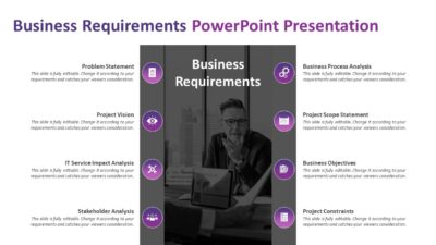 Business Requirements PowerPoint Presentation