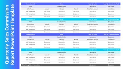 Quarterly Sales Commission Report PowerPoint Template