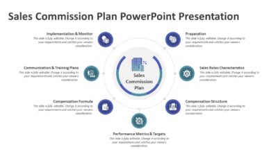 Sales Commission Plan PowerPoint Presentation