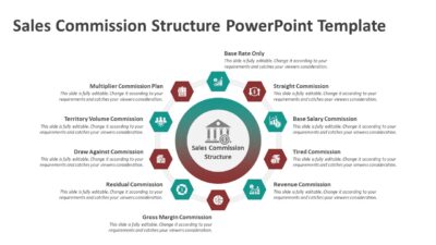 Sales Commission Structure PowerPoint Template