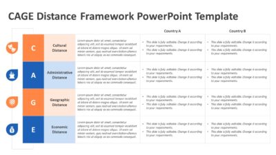 CAGE Distance Framework PowerPoint Template