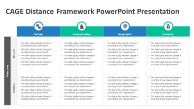 CAGE Distance Framework PowerPoint Presentation