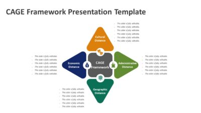 CAGE Framework Presentation Template