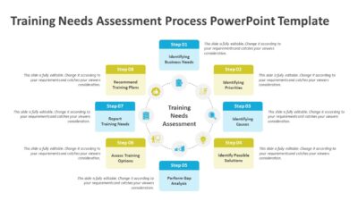 Training Needs Assessment Process PowerPoint Template