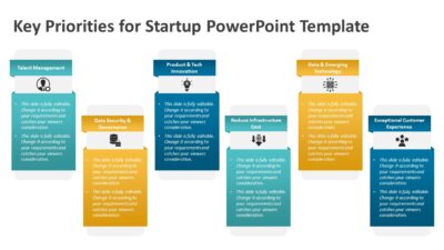 Key Priorities for Startup