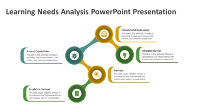 Learning Needs Analysis PowerPoint Presentation