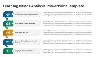 Learning Needs Analysis PowerPoint Template