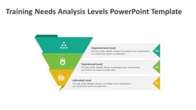 Training Needs Analysis Levels PowerPoint Template