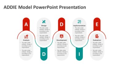 ADDIE Model PowerPoint Presentation