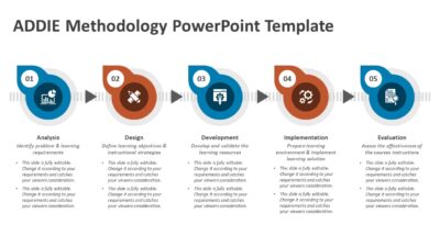 ADDIE Methodology PowerPoint Template