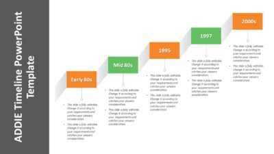 ADDIE Timeline PowerPoint Template