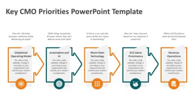 Key CMO Priorities PowerPoint Template
