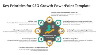 Key Priorities for CEO Growth PowerPoint Template