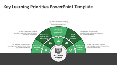 Key Learning Priorities PowerPoint Template