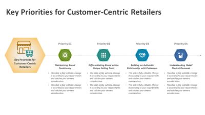 Key Priorities for Customer-Centric Retailers PowerPoint Template