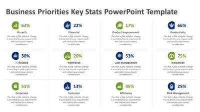 Business Priorities Key Stats PowerPoint Template