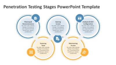 Penetration Testing Stages PowerPoint Template