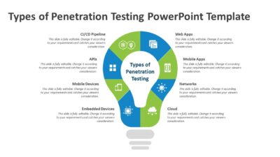 Types of Penetration Testing PowerPoint Template
