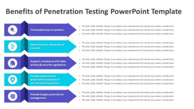 Benefits of Penetration Testing PowerPoint Template
