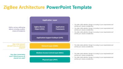 ZigBee Architecture PowerPoint Template