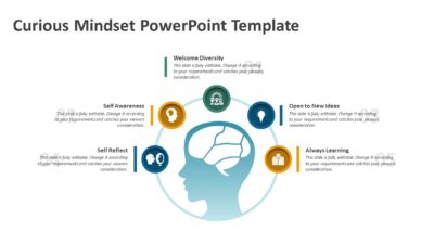 Curious Mindset PowerPoint Template