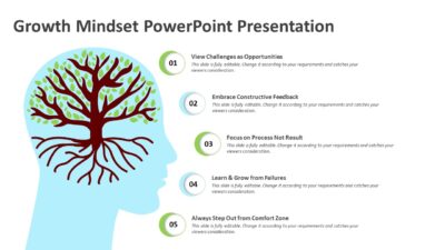 Growth Mindset PowerPoint Presentation